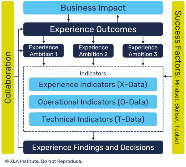 Knowledge Base - XLA Institute